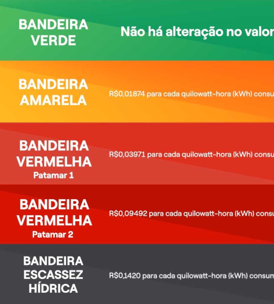 Alívio na conta de luz: bandeira tarifária é reduzida para amarela em novembro.